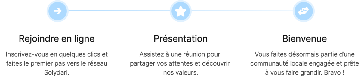 Nous rejoindre