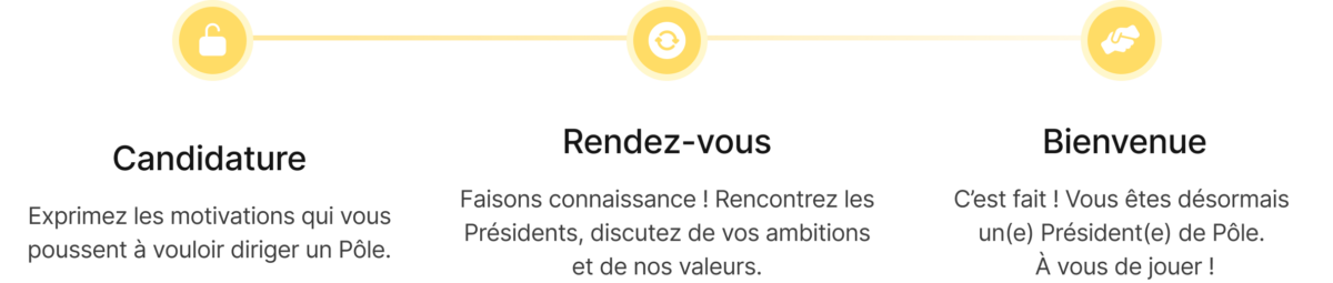 Lancer son pôle